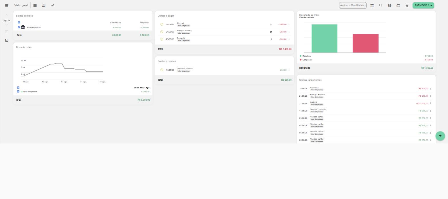 Dashboard da Visão Geral com os painéis distribuídos em colunas.