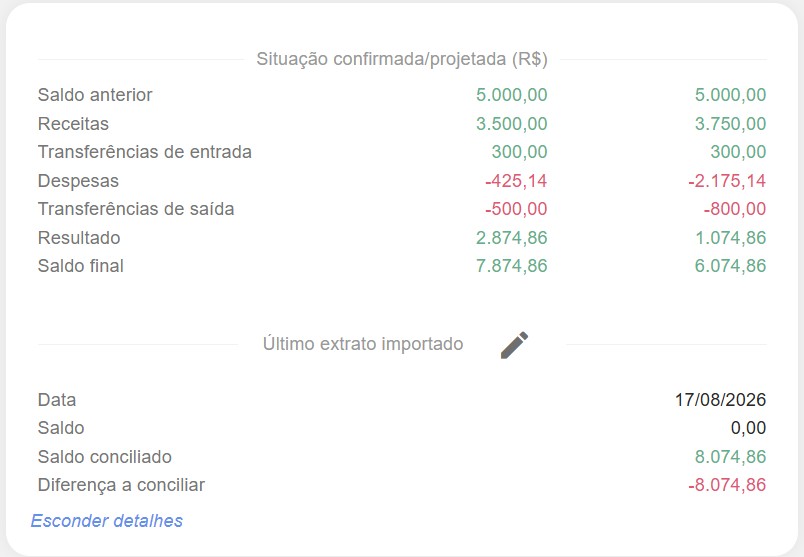 Painel de resumo com as colunas Confirmada e Projetada e, abaixo, os dados do último extrato importado.