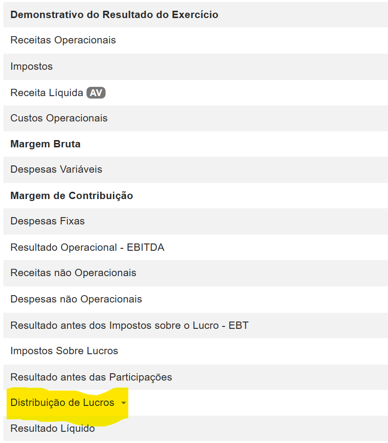 Linha de Distribuição de Lucros no DRE